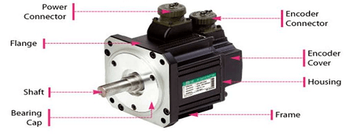 Basic knowledge of servo motors, their advantages and disadvantages