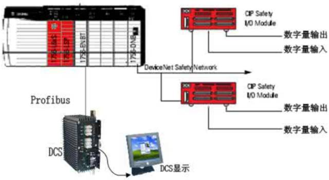 Why can’t PLC replace safety controllers?